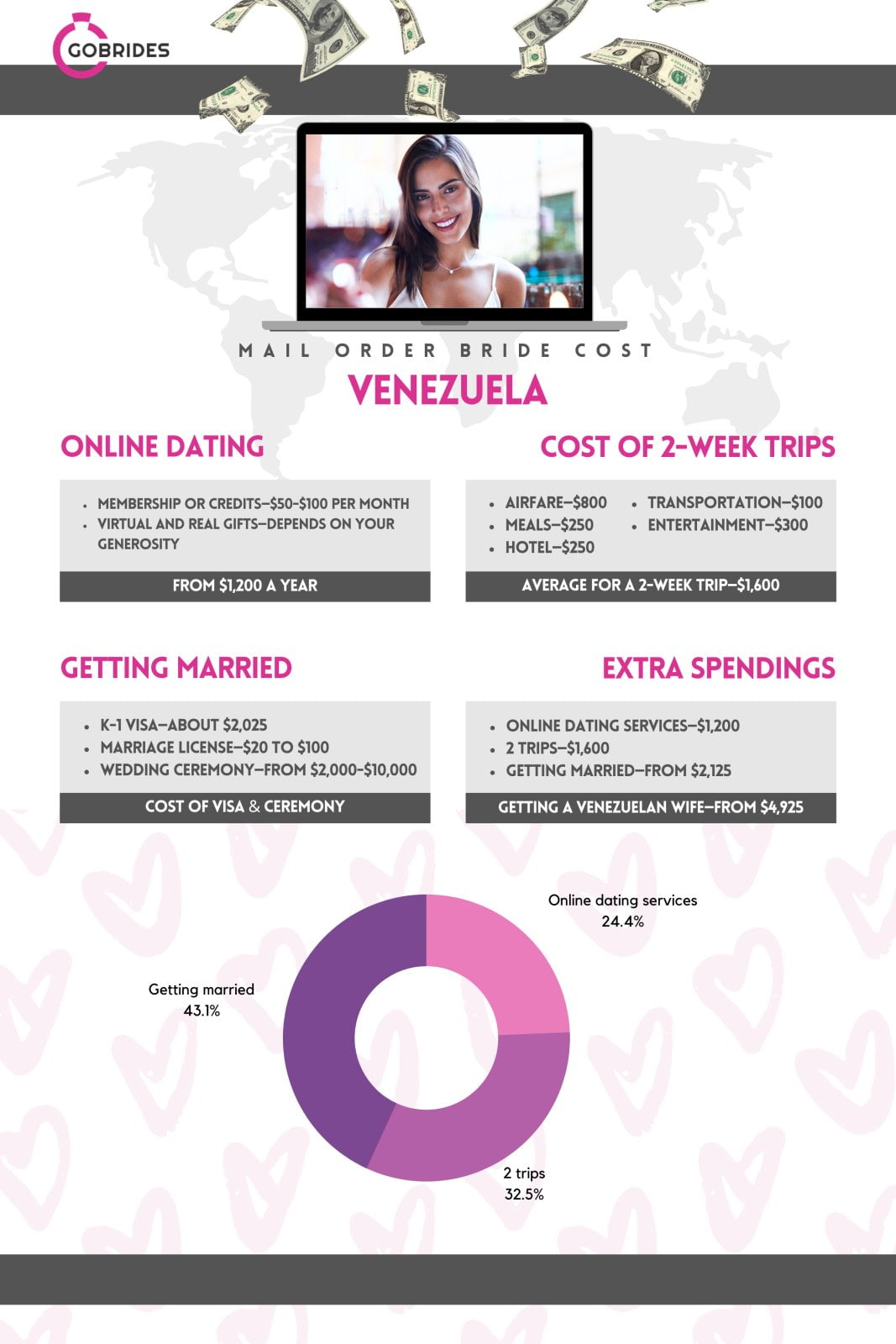 Dating website reviews in Caracas